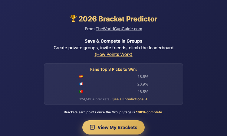 2026 Bracket Vercel App